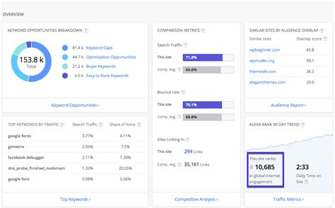 place libertine. com|placelibertine.com Website Traffic, Ranking, Analytics ...